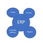 Analyseer je ERP-systeem en verbeter je bedrijf